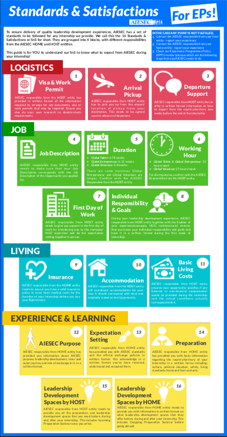 Exchange Standards - what are they? - AIESEC in The Netherlands