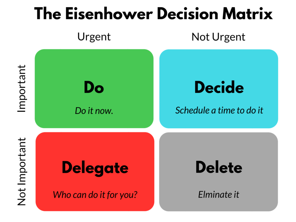 the eisenhower decision making matrix for better time management